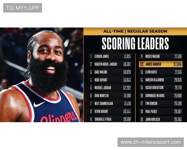 哈登交易效果初显：骑士进攻效率跃升联盟第一，冲冠概率大幅提升