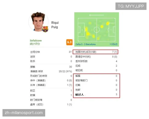 从3-0到3-3：战术板详解巴萨如何在最后二十分钟崩盘。